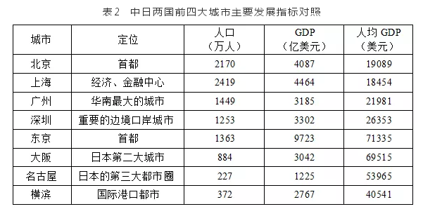 表2.png