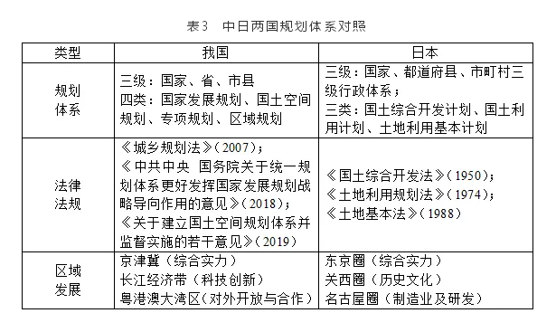 表3.png