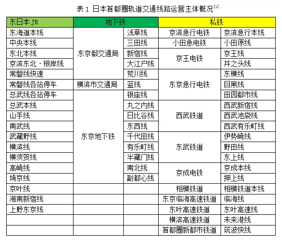 日本城市軌道交通健康發(fā)展的特點(diǎn)及啟示.png