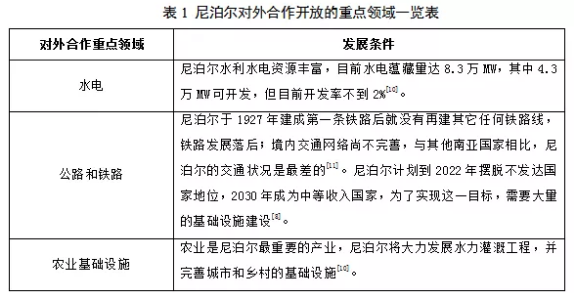 表1.png