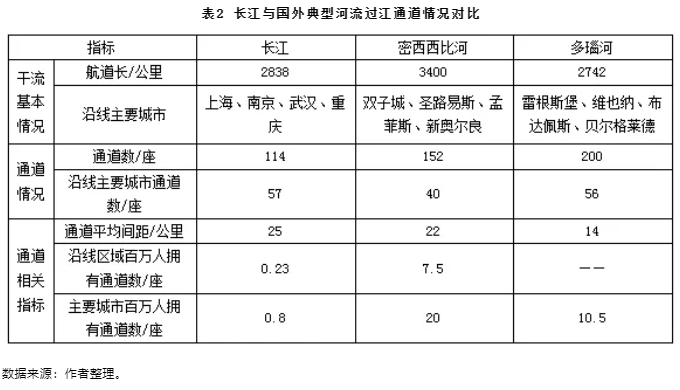 表2.png
