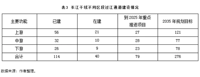 表3.png